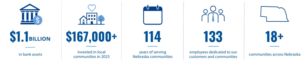 $1.1B in assets, $167K+ invested in communities, 114 years of service, 133 employees, 18+ communities